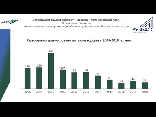 Департамент труда и занятости населения Кемеровской области Совещание – семинар «Актуальные вопросы