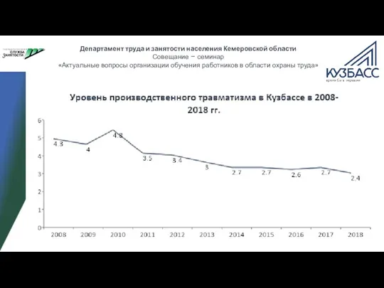 Департамент труда и занятости населения Кемеровской области Совещание – семинар «Актуальные вопросы