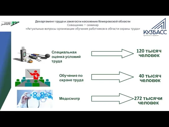 Специальная оценка условий труда 120 тысяч человек Обучение по охране труда 40