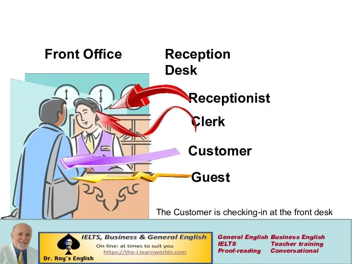 Reception Desk Front Office Receptionist Clerk Customer Guest The Customer is checking-in