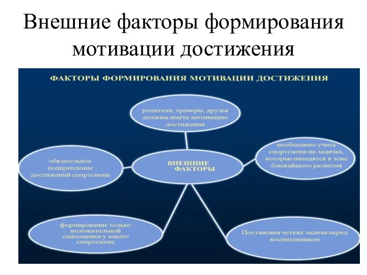 Внешние факторы формирования мотивации достижения