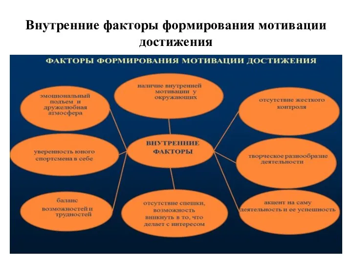 Внутренние факторы формирования мотивации достижения