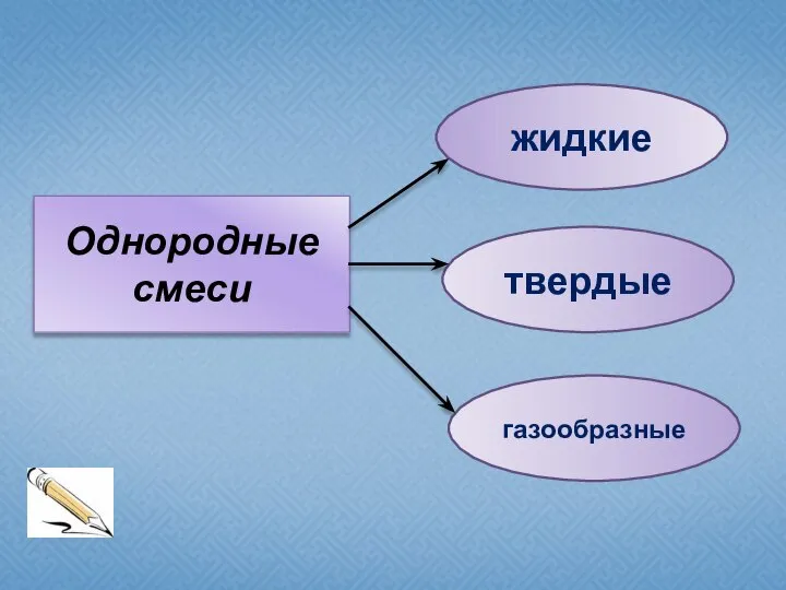 Однородные смеси жидкие твердые газообразные