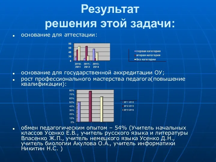 Результат решения этой задачи: основание для аттестации: основание для государственной аккредитации ОУ;