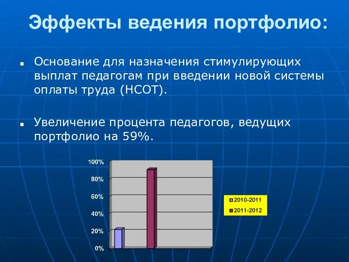 Эффекты ведения портфолио: Основание для назначения стимулирующих выплат педагогам при введении новой