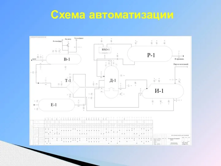 Схема автоматизации