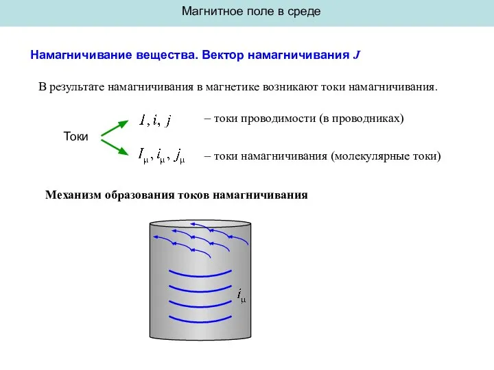 Магнитное поле в среде Намагничивание вещества. Вектор намагничивания J В результате намагничивания