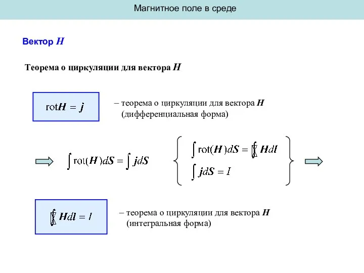 Магнитное поле в среде Вектор H Теорема о циркуляции для вектора H