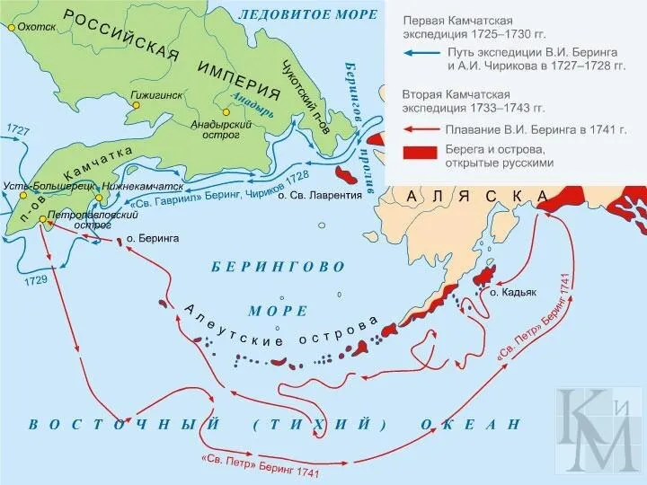 * Антоненкова Анжелика Викторовна МОУ Будинская ООШ в 1719 – 1721 г.