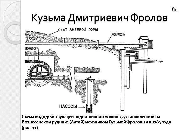 * Антоненкова Анжелика Викторовна МОУ Будинская ООШ Козьма Дмитриевич Фролов создал в