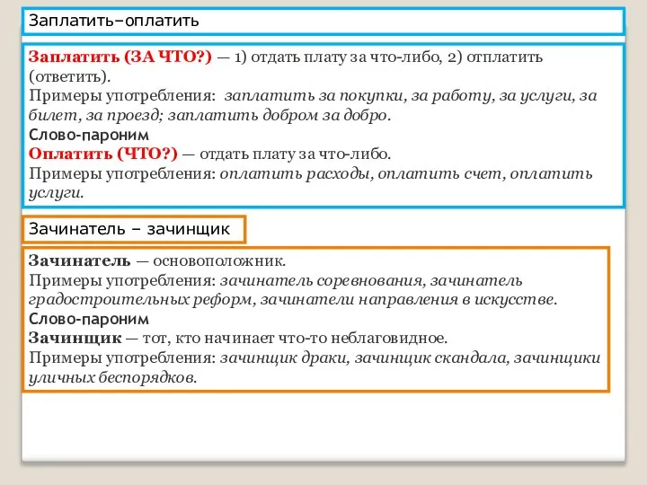 Заплатить–оплатить Заплатить (ЗА ЧТО?) — 1) отдать плату за что-либо, 2) отплатить