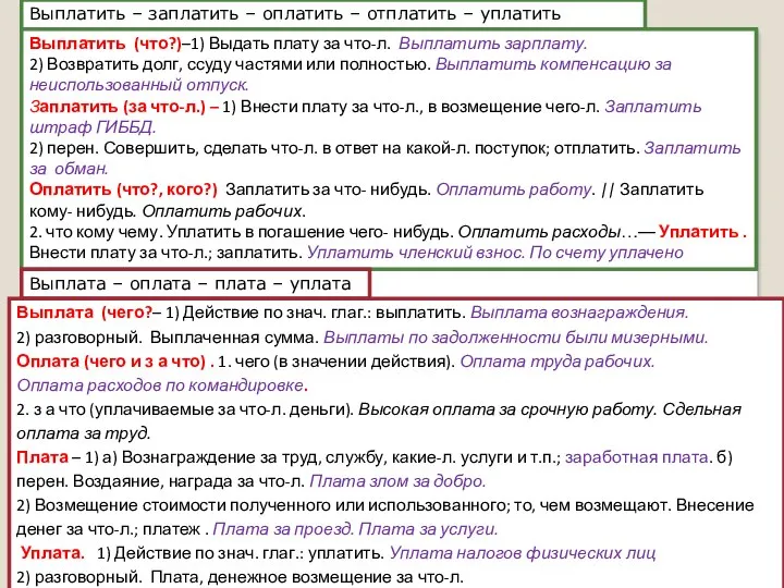 Выплатить – заплатить – оплатить – отплатить – уплатить Выплатить (что?)–1) Выдать