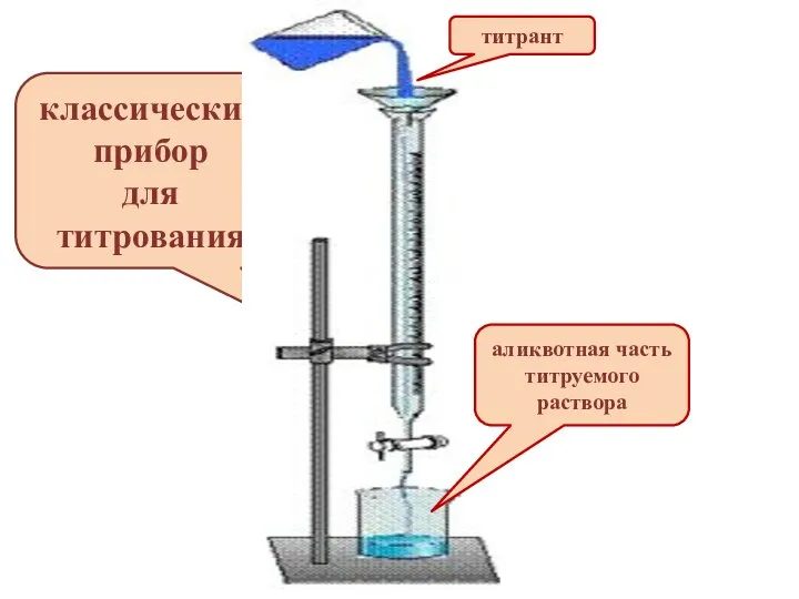 классический прибор для титрования титрант аликвотная часть титруемого раствора