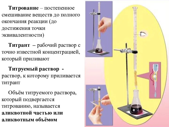 Титрование – постепенное смешивание веществ до полного окончания реакции (до достижения точки