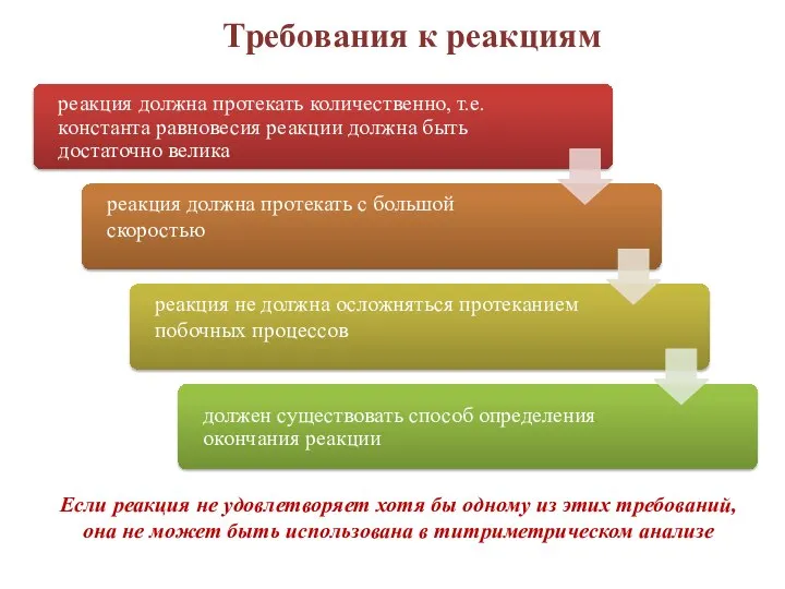 Требования к реакциям Если реакция не удовлетворяет хотя бы одному из этих