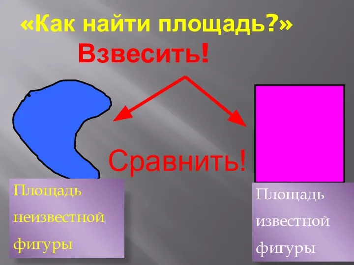 «Как найти площадь?» Взвесить! Сравнить! Площадь неизвестной фигуры Площадь известной фигуры