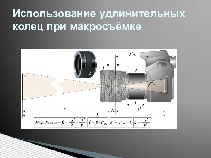 Использование удлинительных колец при макросъёмке