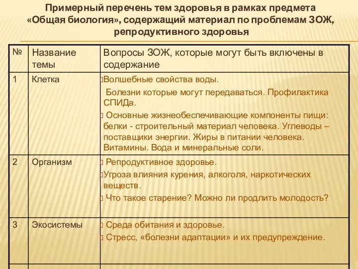 Примерный перечень тем здоровья в рамках предмета «Общая биология», содержащий материал по проблемам ЗОЖ, репродуктивного здоровья