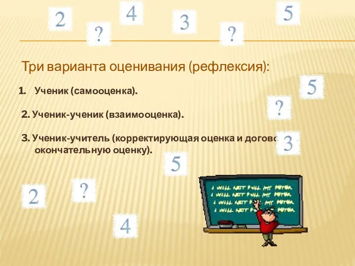 Три варианта оценивания (рефлексия): Ученик (самооценка). 2. Ученик-ученик (взаимооценка). 3. Ученик-учитель (корректирующая