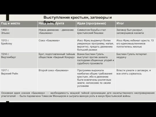 Выступления крестьян, заговоры и бунты