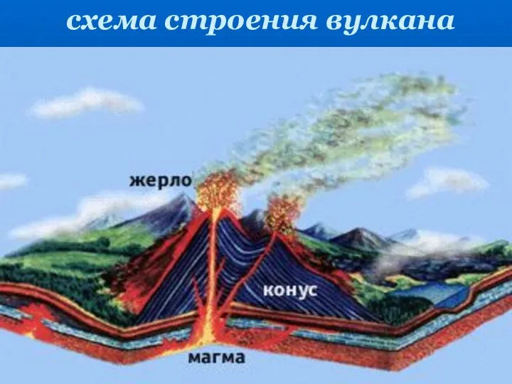 схема строения вулкана