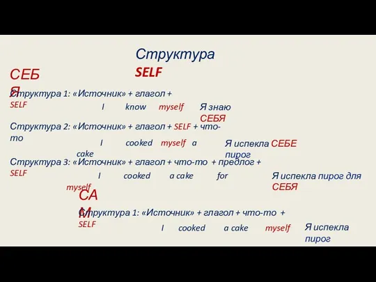 Структура SELF СЕБЯ САМ Структура 2: «Источник» + глагол + SELF +