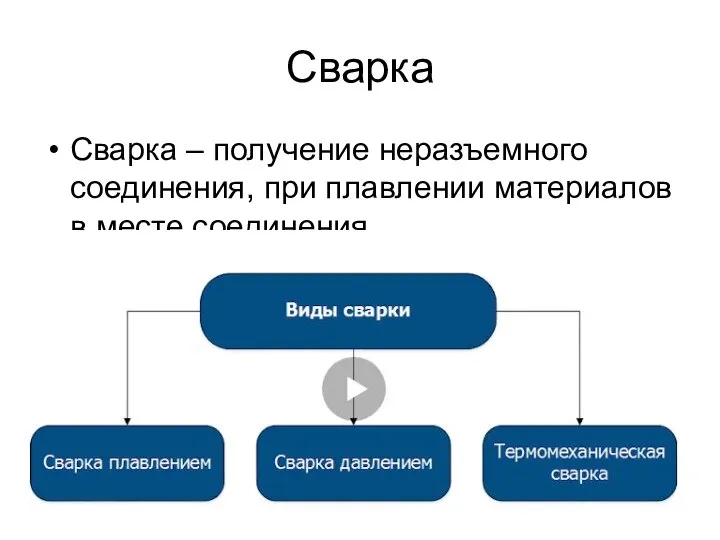 Сварка Сварка – получение неразъемного соединения, при плавлении материалов в месте соединения.