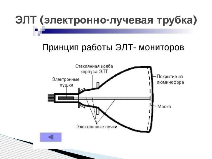 ЭЛТ (электронно-лучевая трубка)