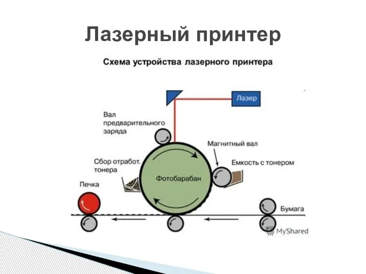 Лазерный принтер