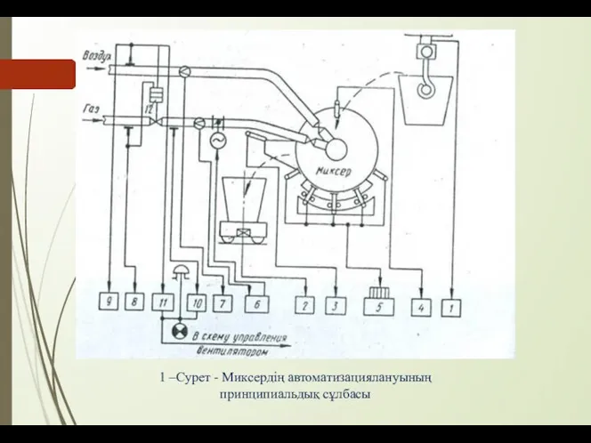 1 –Сурет - Миксердің автоматизациялануының принципиальдық сұлбасы