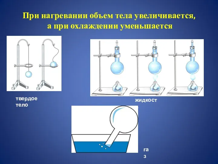 При нагревании объем тела увеличивается, а при охлаждении уменьшается твердое тело жидкость газ