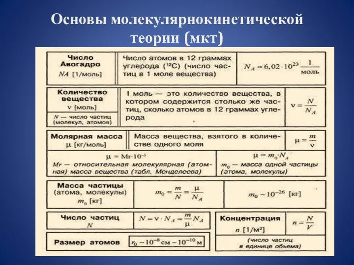 Основы молекулярнокинетической теории (мкт)