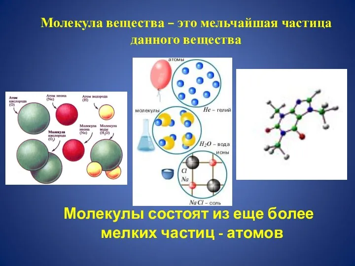 Молекула вещества – это мельчайшая частица данного вещества Молекулы состоят из еще