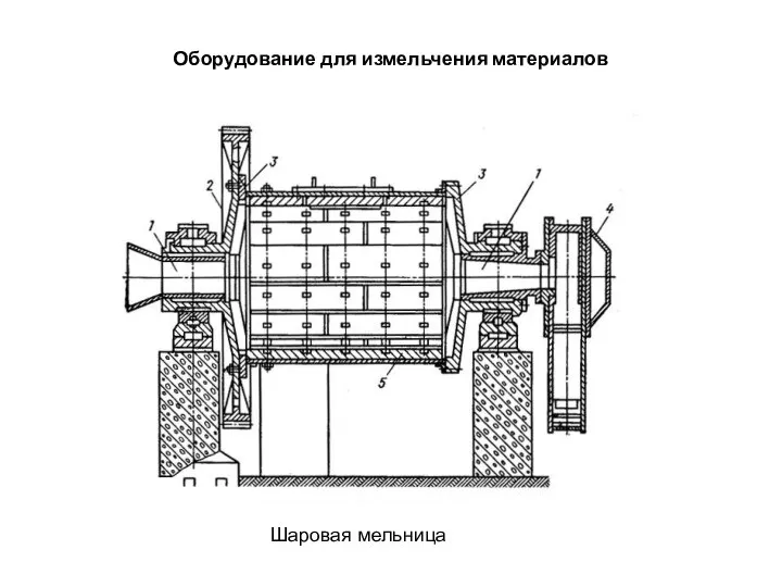 Оборудование для измельчения материалов Шаровая мельница
