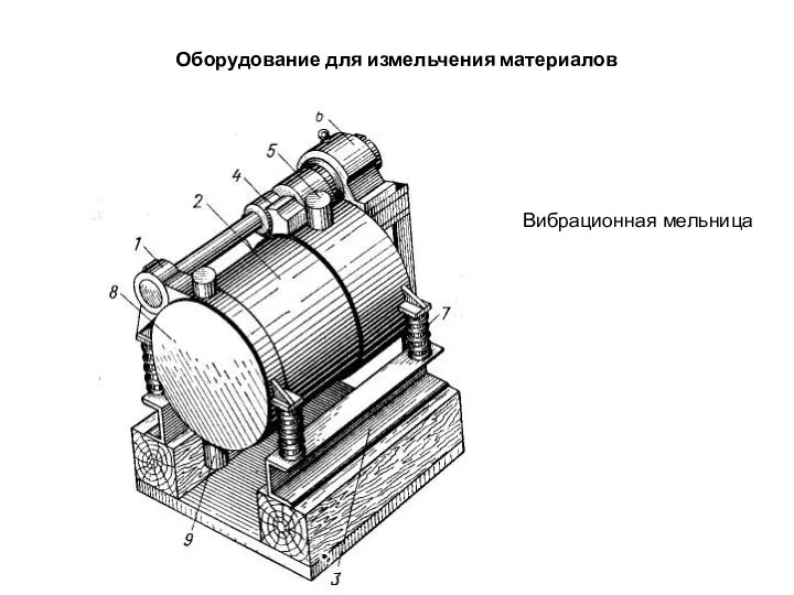 Оборудование для измельчения материалов Вибрационная мельница