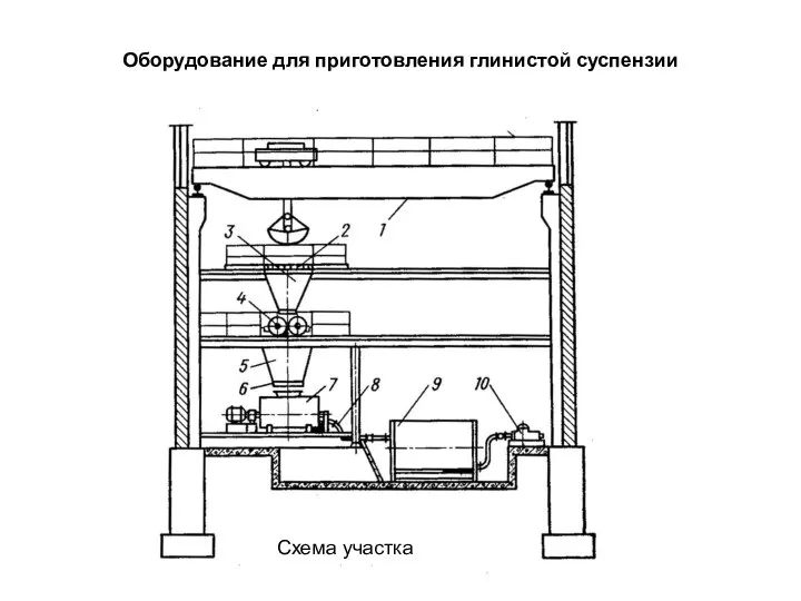 Оборудование для приготовления глинистой суспензии Схема участка