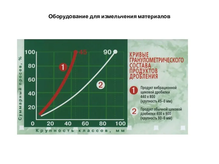 Оборудование для измельчения материалов