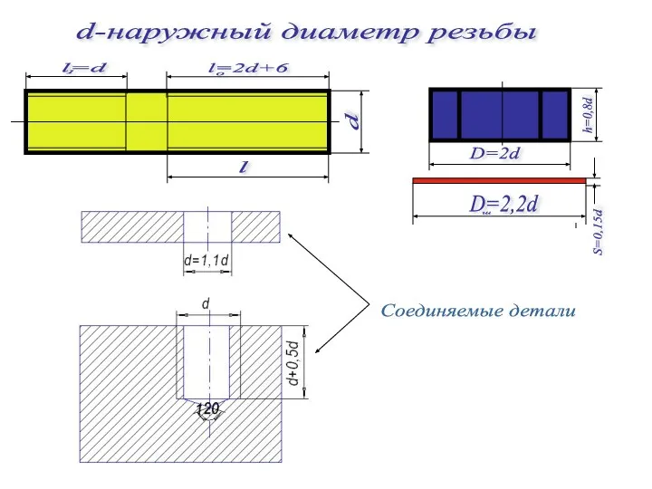 d-наружный диаметр резьбы