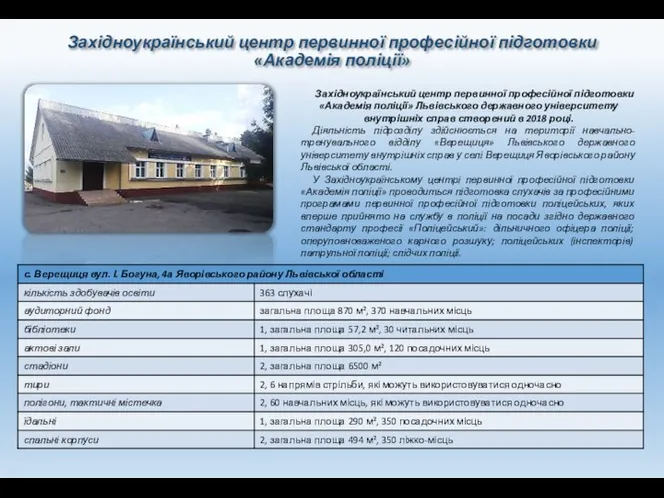 Західноукраїнський центр первинної професійної підготовки «Академія поліції» Західноукраїнський центр первинної професійної підготовки