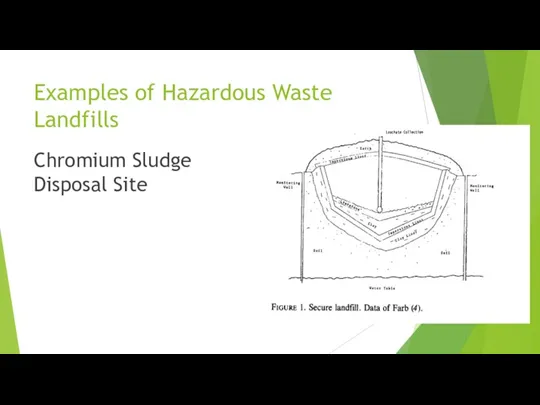 Examples of Hazardous Waste Landfills Chromium Sludge Disposal Site