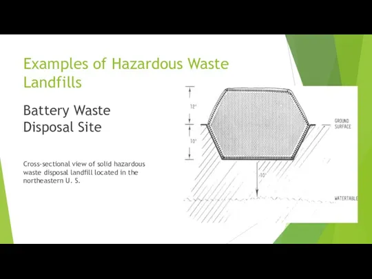 Examples of Hazardous Waste Landfills Battery Waste Disposal Site Cross-sectional view of