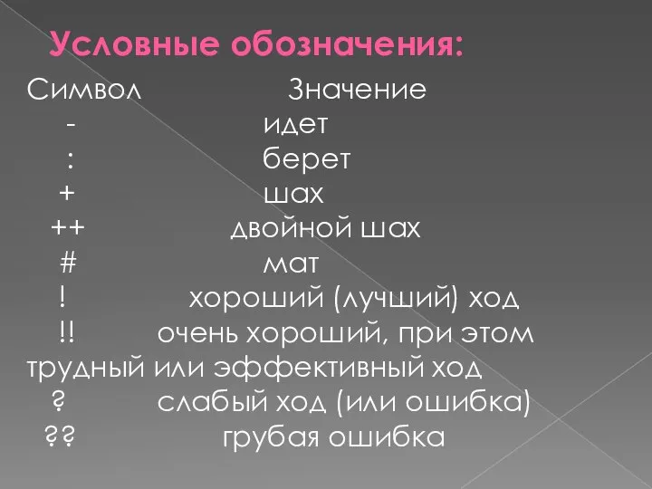 Условные обозначения: Символ Значение - идет : берет + шах ++ двойной