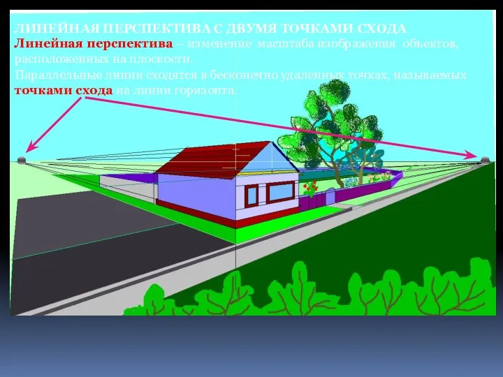 ЛИНЕЙНАЯ ПЕРСПЕКТИВА С ДВУМЯ ТОЧКАМИ СХОДА Линейная перспектива – изменение масштаба изображения