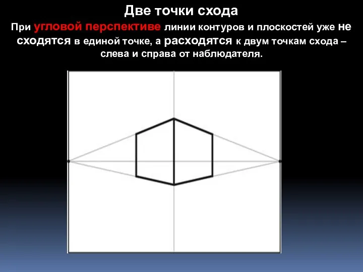 Две точки схода При угловой перспективе линии контуров и плоскостей уже не