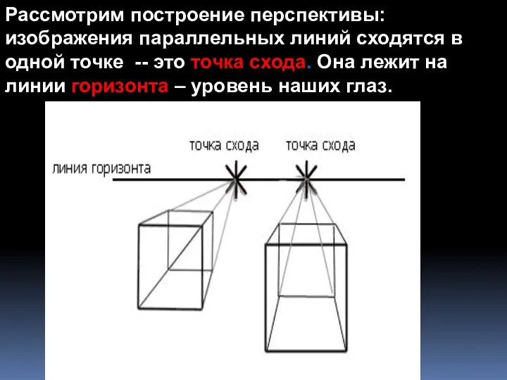 Рассмотрим построение перспективы: изображения параллельных линий сходятся в одной точке -- это