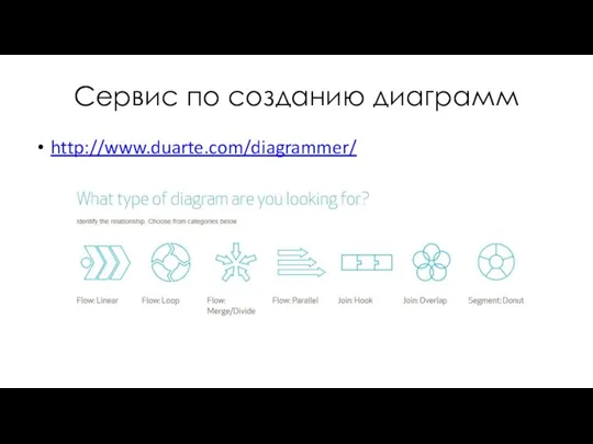 Сервис по созданию диаграмм http://www.duarte.com/diagrammer/