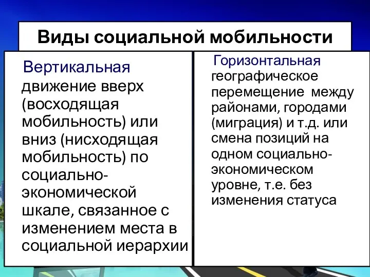 Виды социальной мобильности Вертикальная движение вверх (восходящая мобильность) или вниз (нисходящая мобильность)