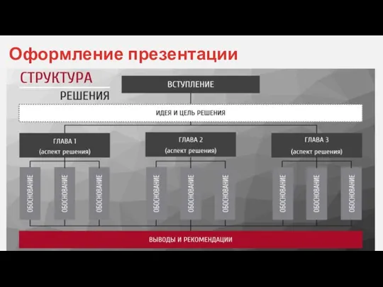 Оформление презентации