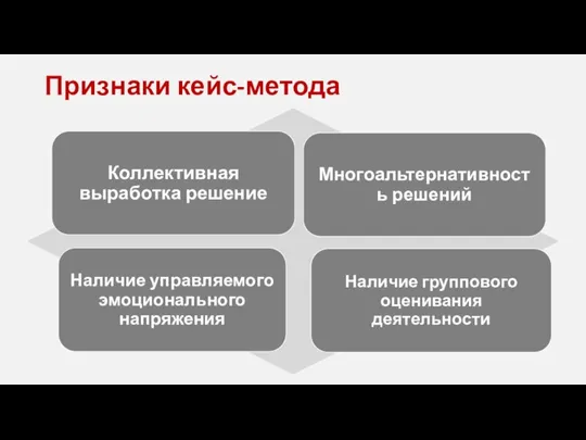 Признаки кейс-метода