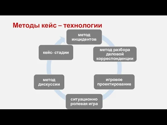 Методы кейс – технологии